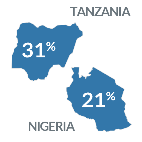 Map and Tanzania and Nigeria